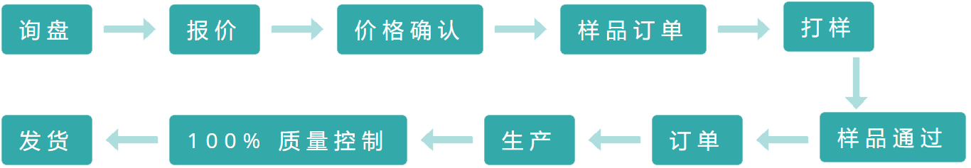 liucheng.png